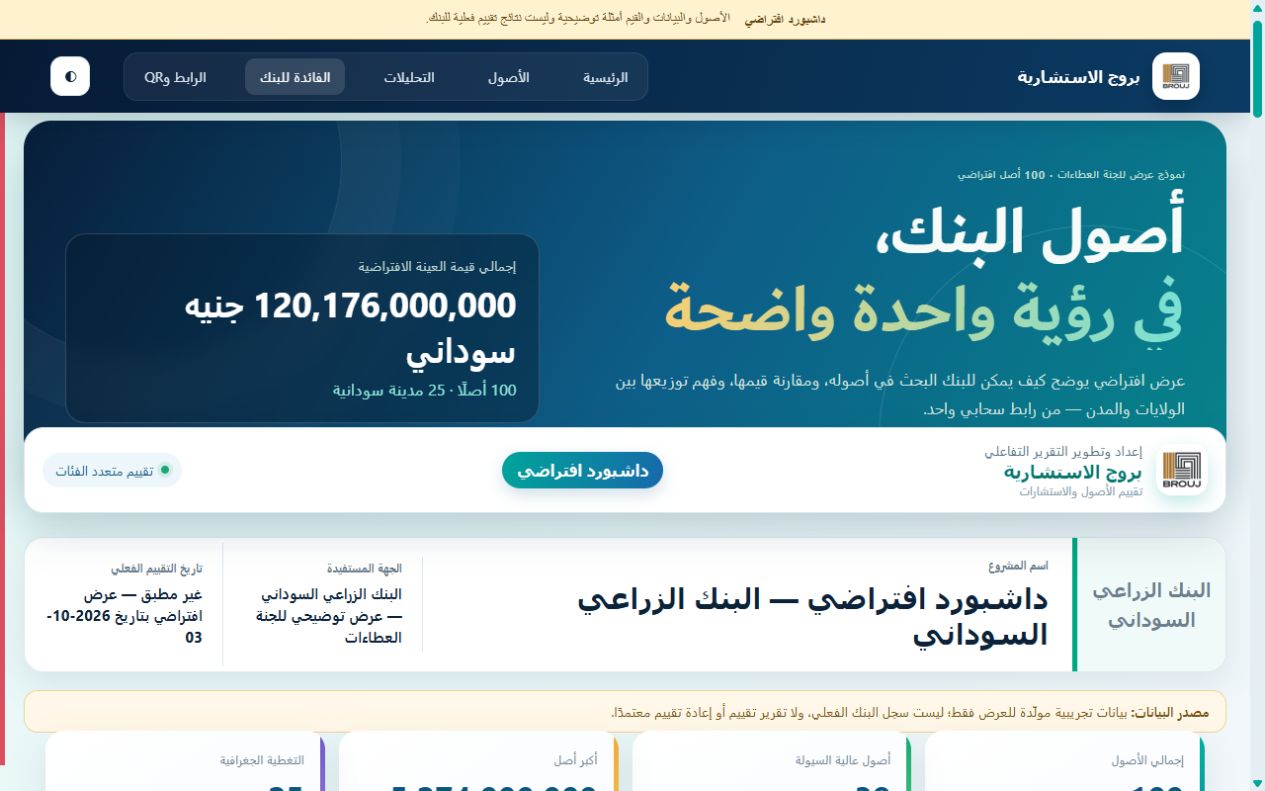 لقطة من الداشبورد التجريبي: مؤشرات الأصول والقيم والتغطية الجغرافية